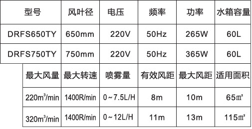 噴霧風(fēng)扇-650、750高端落地橢圓參數(shù)表.jpg