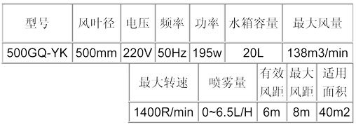 噴霧風扇-防雨遙控掛墻600型.jpg