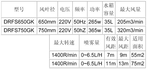 噴霧風(fēng)扇-650、750龜殼參數(shù)表.jpg