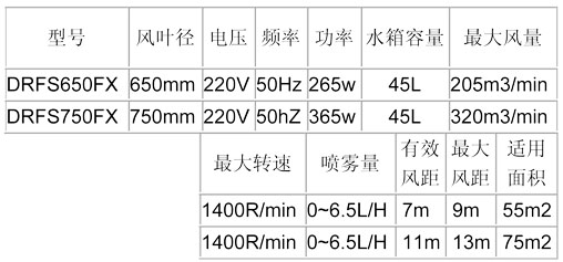 噴霧風扇-650、750方形參數(shù)表.jpg