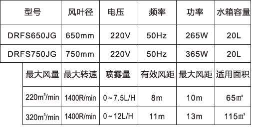 噴霧風(fēng)扇-650、750高端掛墻防雨參數(shù)表.jpg