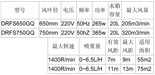 噴霧風(fēng)扇-650、750經(jīng)濟(jì)掛墻參數(shù)表.jpg